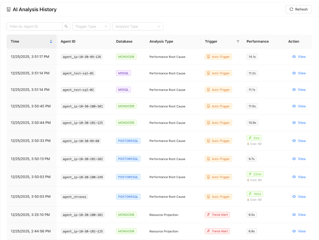 ClusterEye AI Insights