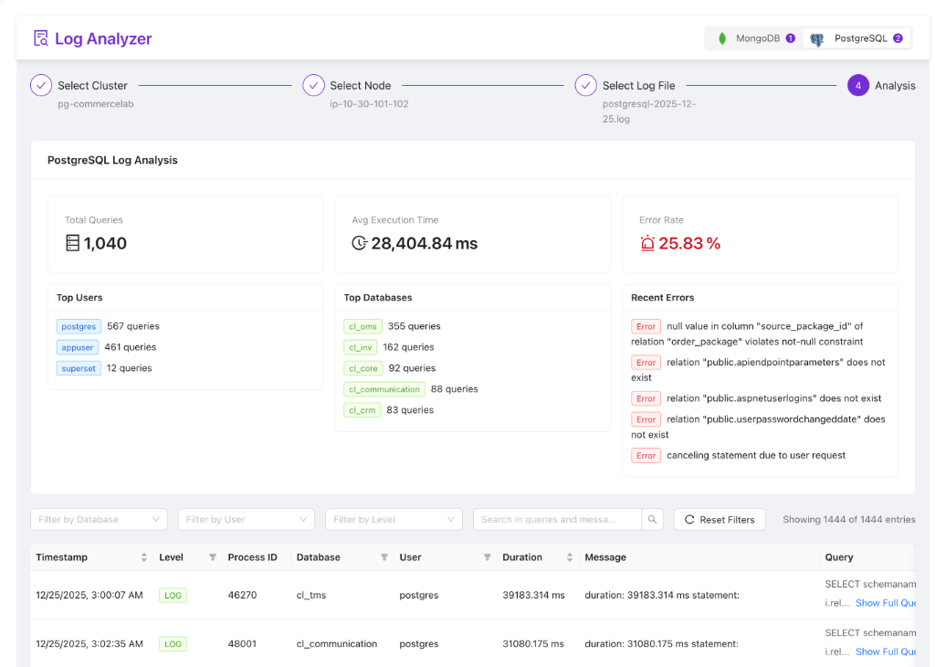 Real-Time Log Analysis