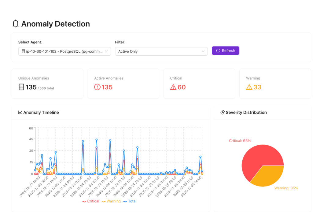 Anomaly Detection Dashboard