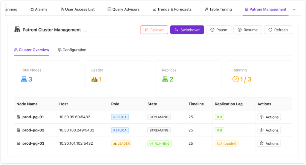 Patroni Cluster Management