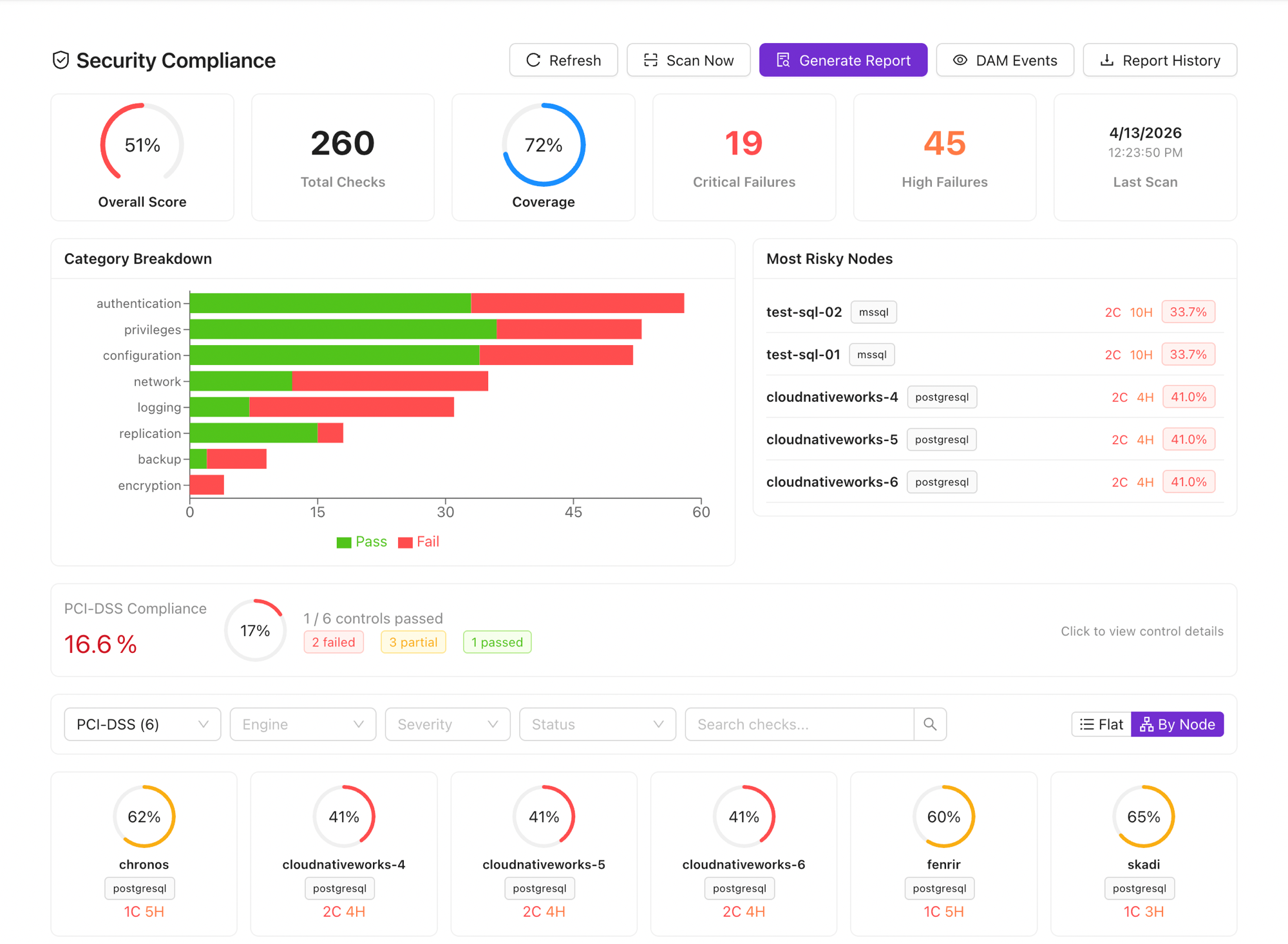 Security Compliance Dashboard