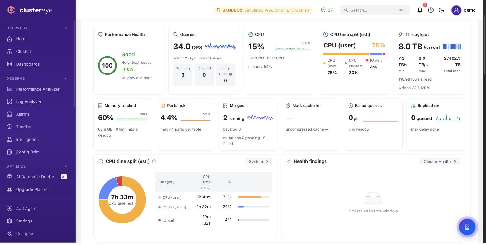 ClickHouse — ClusterEye Performance Analyzer