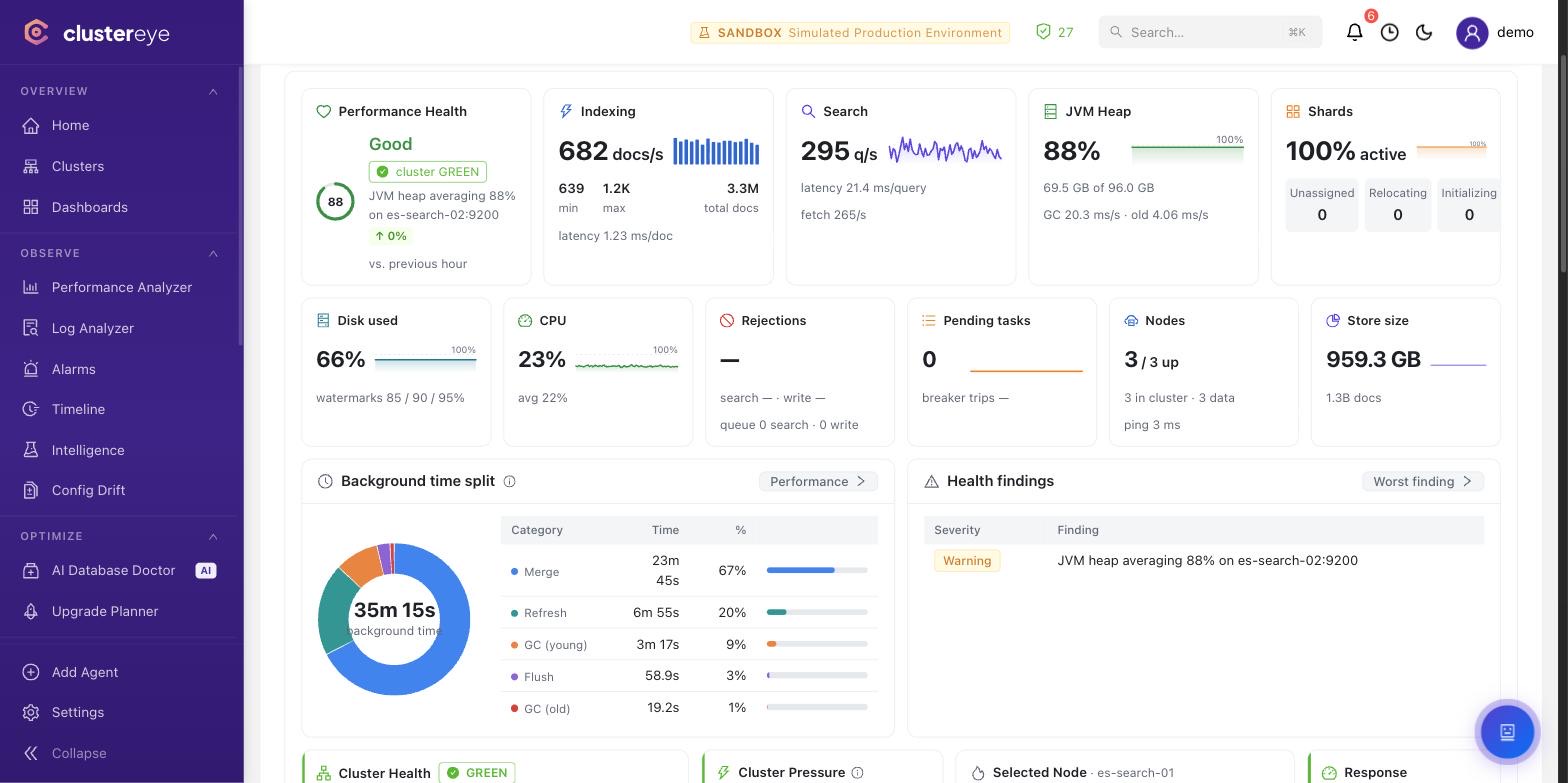Elasticsearch — ClusterEye Performance Analyzer