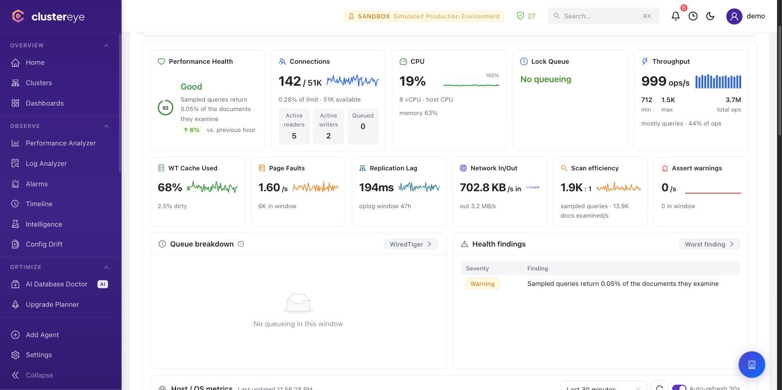 MongoDB — ClusterEye Performance Analyzer