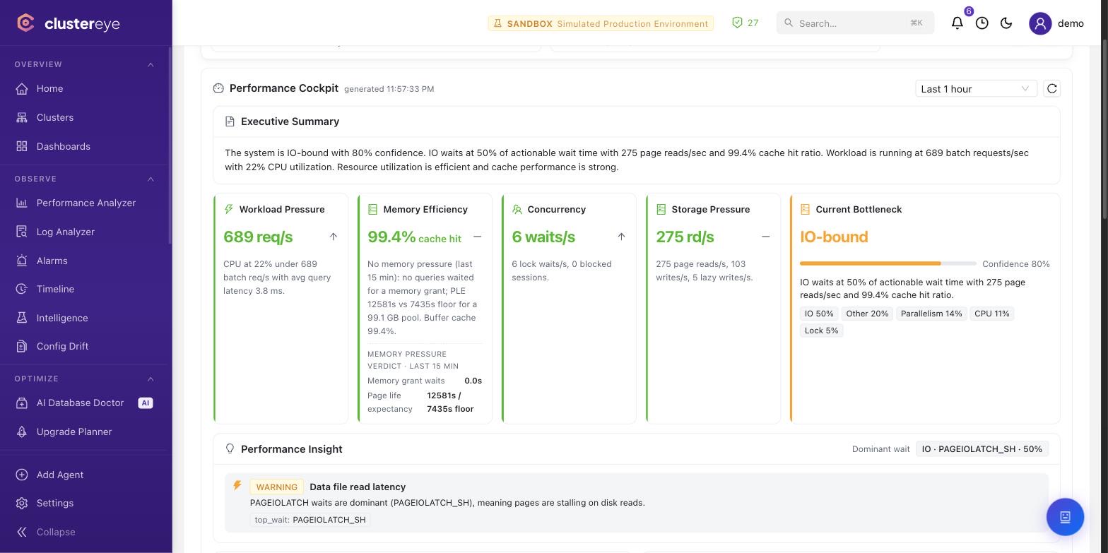 Microsoft SQL Server — ClusterEye Performance Analyzer