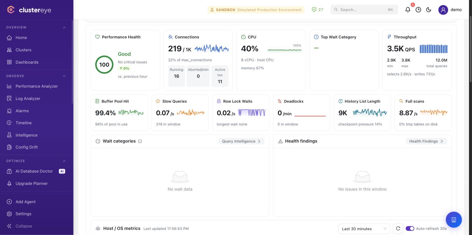 MySQL — ClusterEye Performance Analyzer