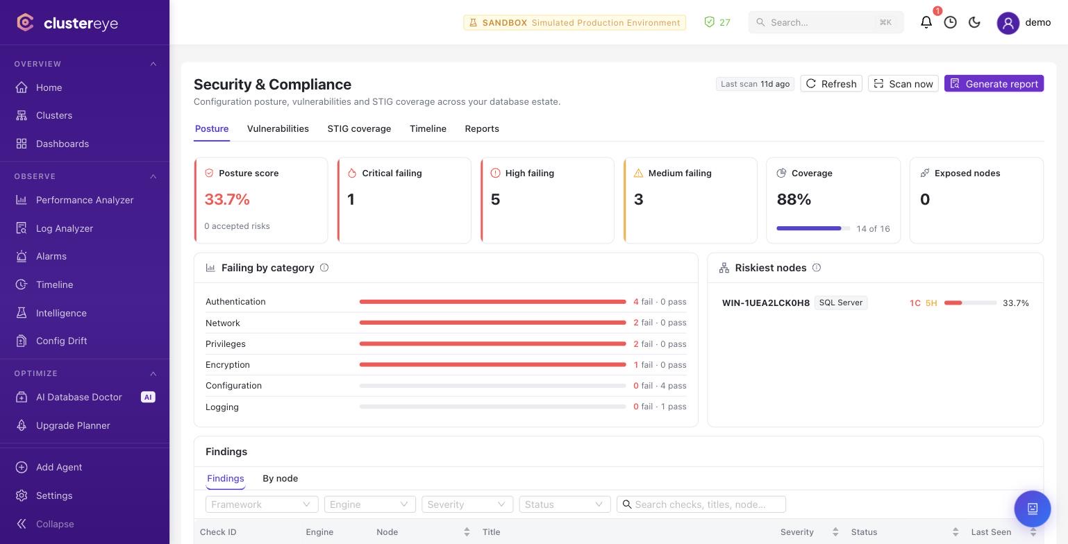 ClusterEye Security Compliance: uyumluluk skoru, kategori kırılımı ve en riskli node'lar